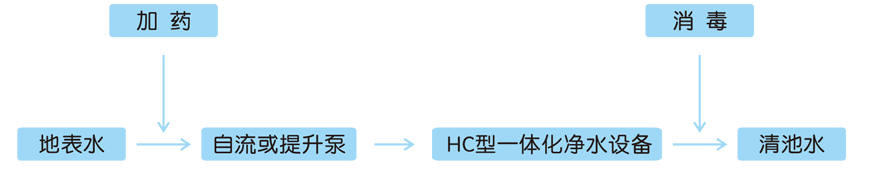 農村飲用水凈化