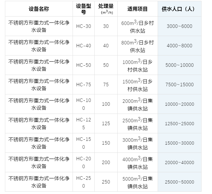 2018款方形重力式一體化凈水設備(圖1)