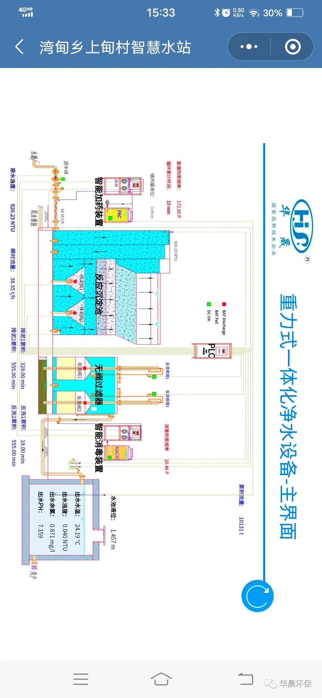 灣甸鄉上甸村智慧水站(圖7) 灣甸鄉上甸村智慧水站(圖7)