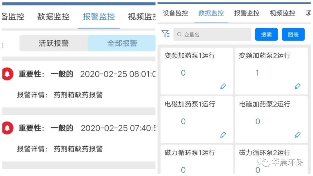 農村水廠（站）自動化設備現狀及展望(圖5)